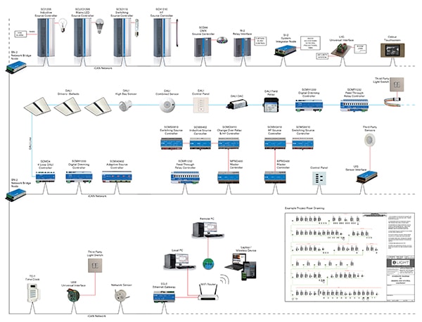 Network Overview 0220
