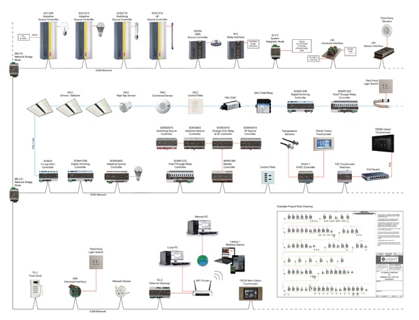 Network Overview 0521